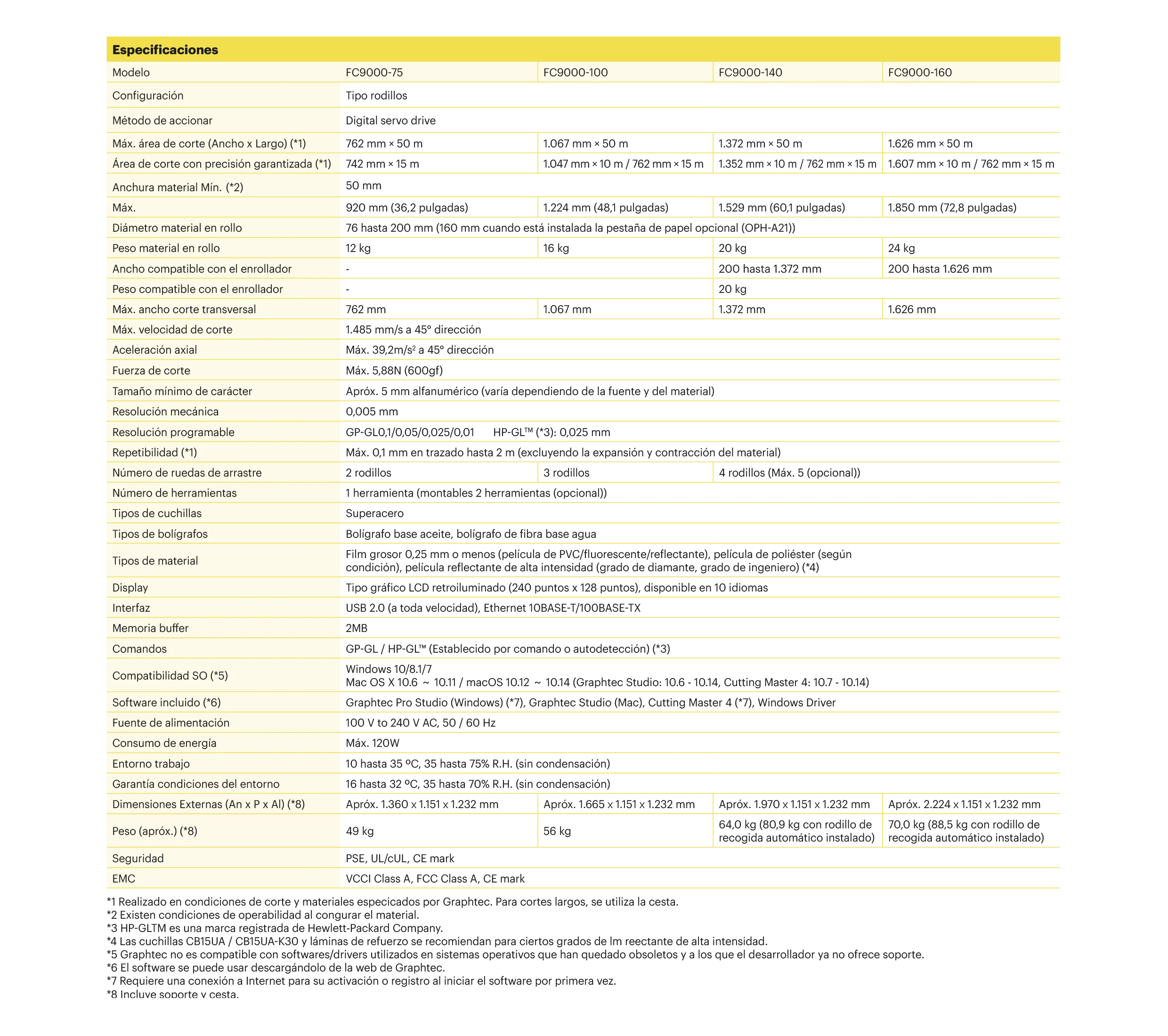 plotter de corte serie fc9000 plotter de corte serie fc9000